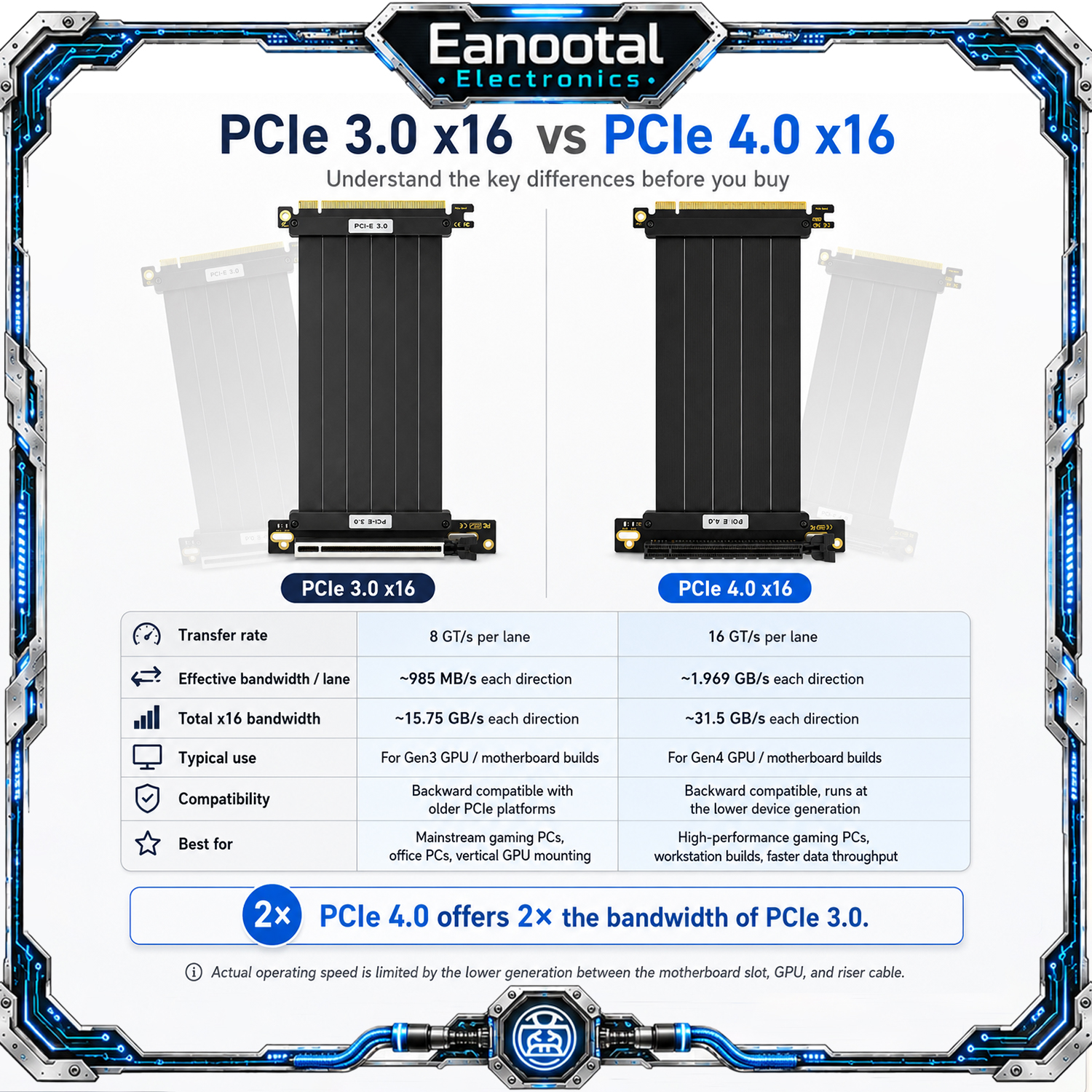 PCIe x16 Graphics Card Extensi - Pcie Riser Cable incelemesi ve fiyatı